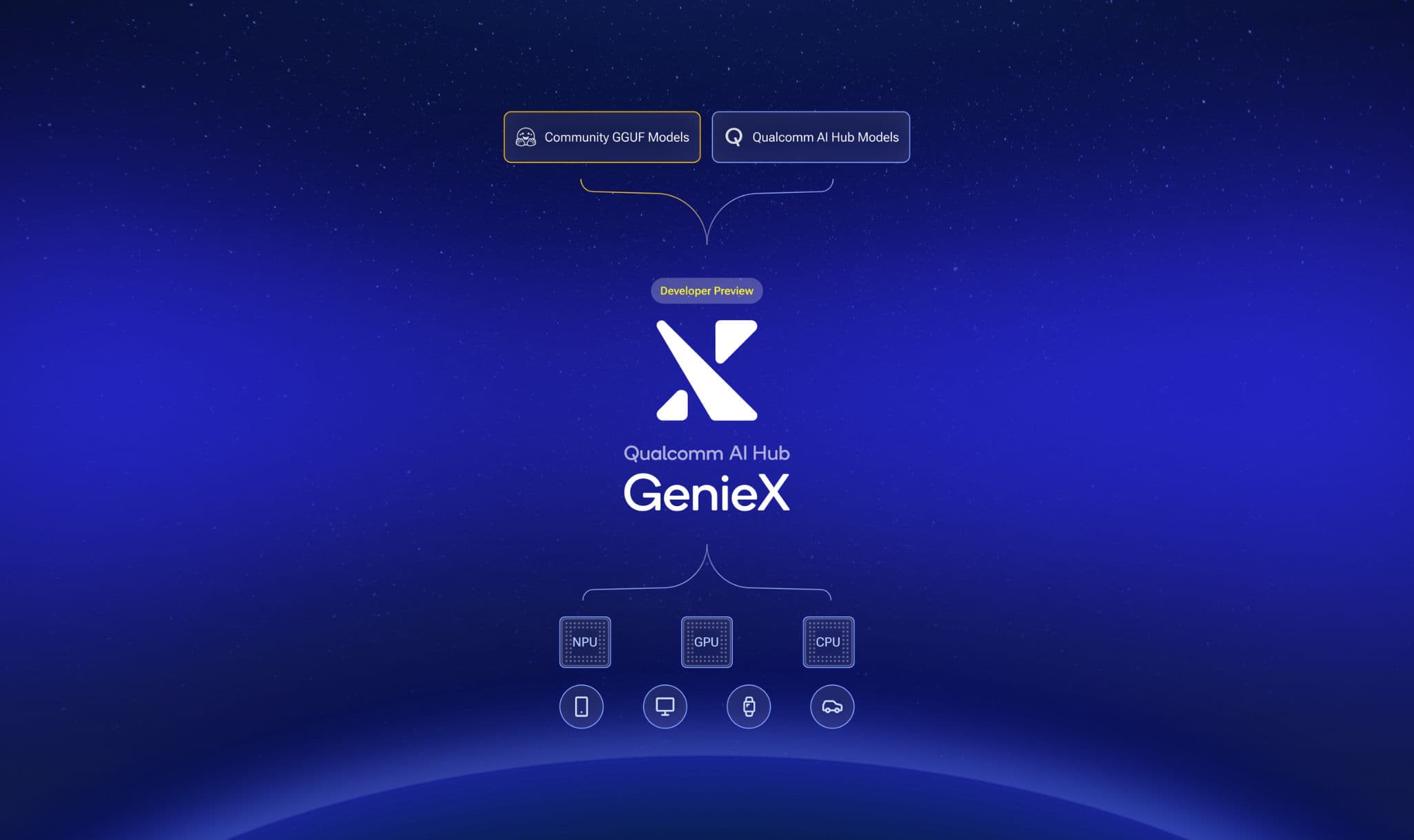 Qualcomm GenieX logo